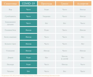 Рекомендации ВОЗ для населения в связи c распространением коронавирусной инфекции (COVID-19)