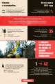 Инфографика: расизм и ксенофобия в России (март 2015)