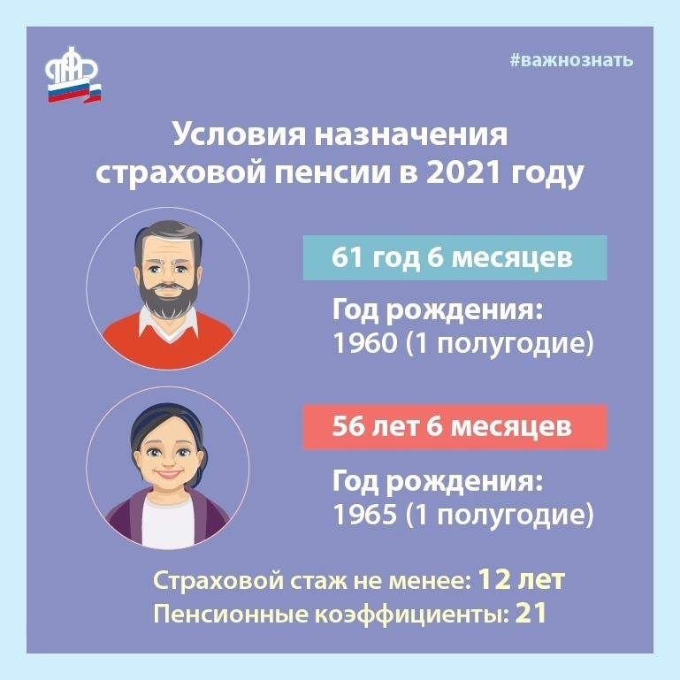 Условия назначения страховой пенсии по старости