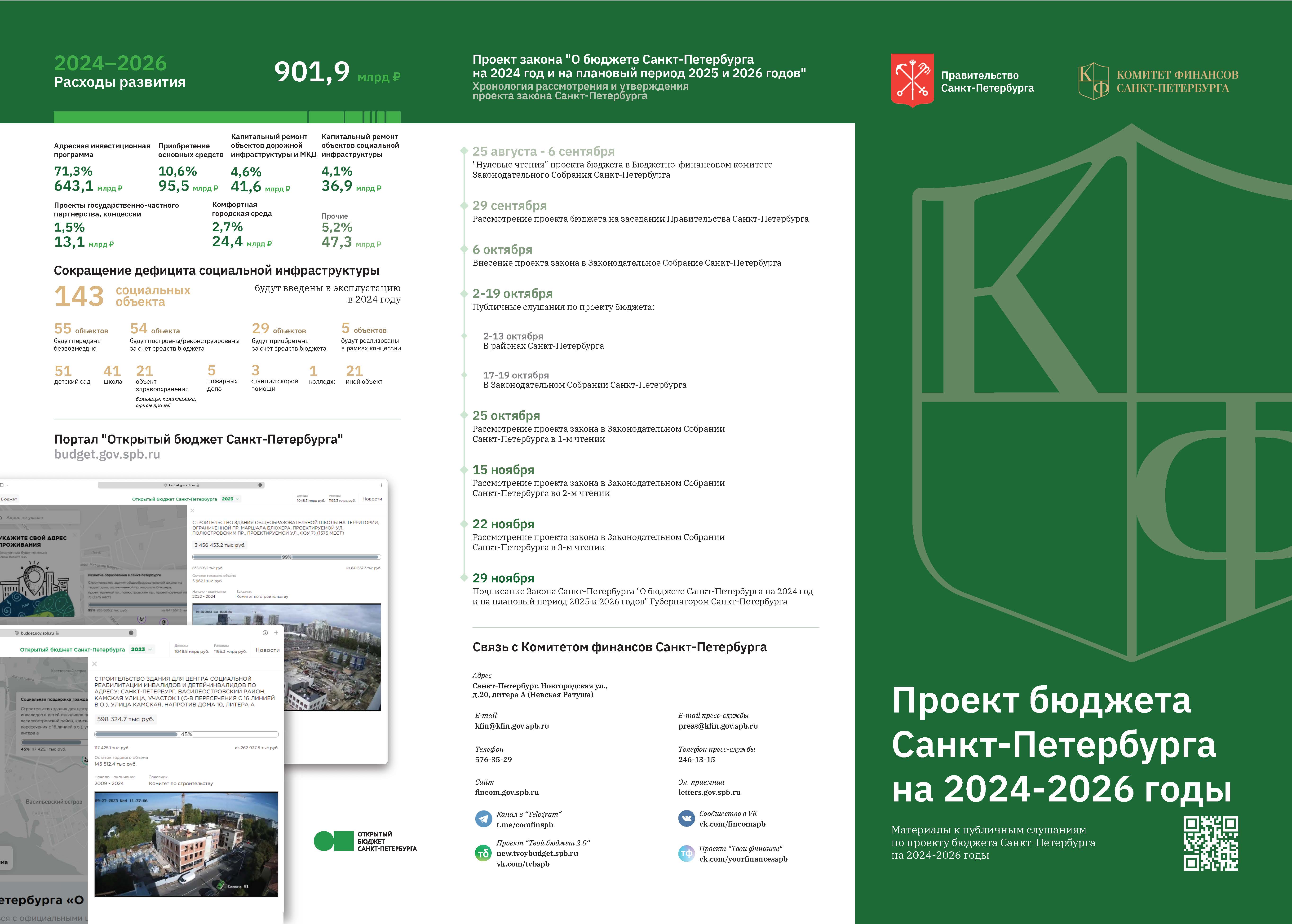 09.08 2024 спб. Бюджет Санкт-Петербурга. Бюджет СПБ 2024. Санкт-Петербург 2024 год. Бюджет Санкт-Петербурга на 2023.