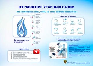 Отравление угарным газом
