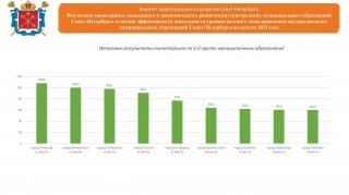 Петергоф в лидерах мониторинга социально-экономического развития
