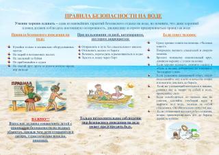 Правила безопасности на воде