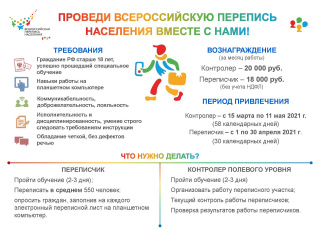 Проверди Всероссийскую перепись населения вместе с нами