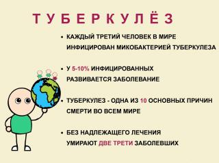 24 марта – Всемирный день борьбы с туберкулезом