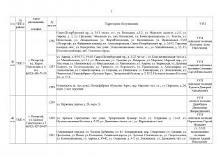 Актуальная информация об обслуживаемой территории МО г. Петерггоф участковыми уполномоченными полиции