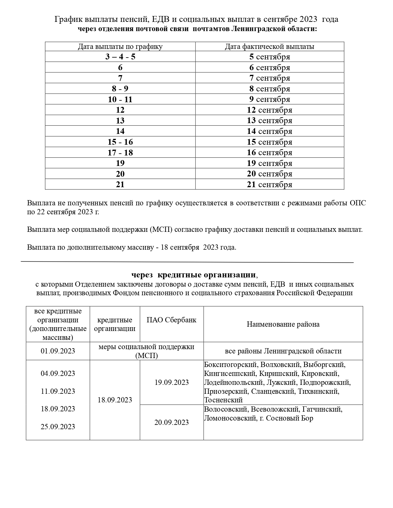 График выплаты пенсий, ЕДВ и социальных выплат в сентябре 2023  года  через отделения почтовой связи  почтамтов Ленинградской области: