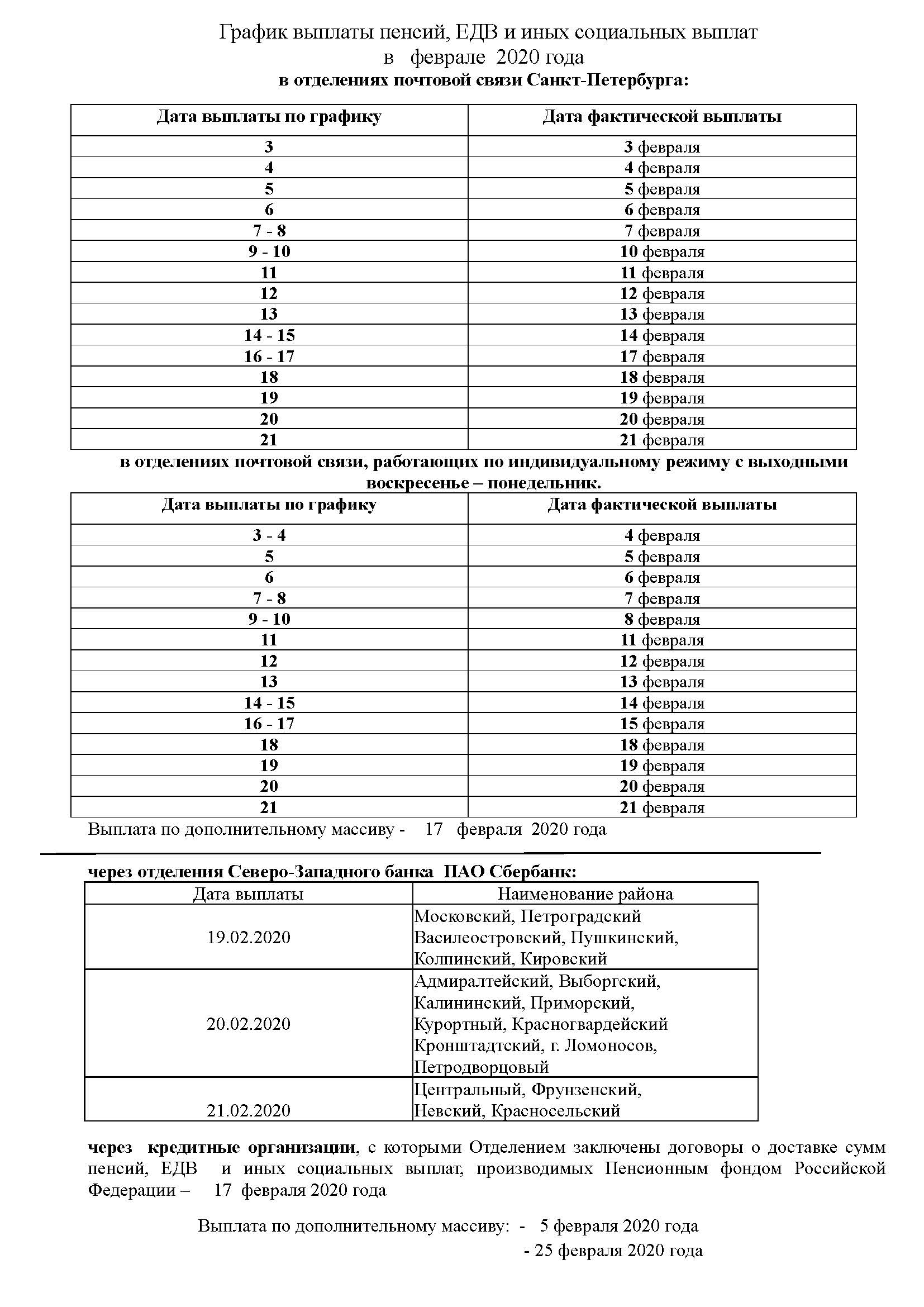 График выплаты пенсий, ЕДВ и иных социальных выплат в   феврале  2020 года  в отделениях почтовой связи Санкт-Петербурга: